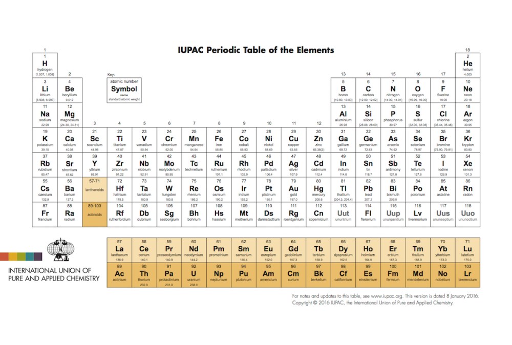 IUPAC_Periodic_Table-8Jan16